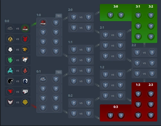 的破点秒翻, msn, alt