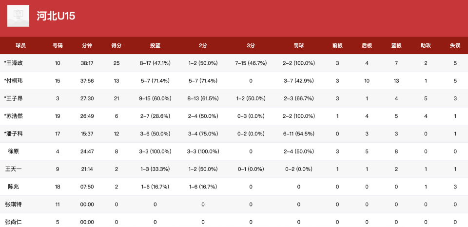 CiNrq, data, bt CiNrq, data, bt