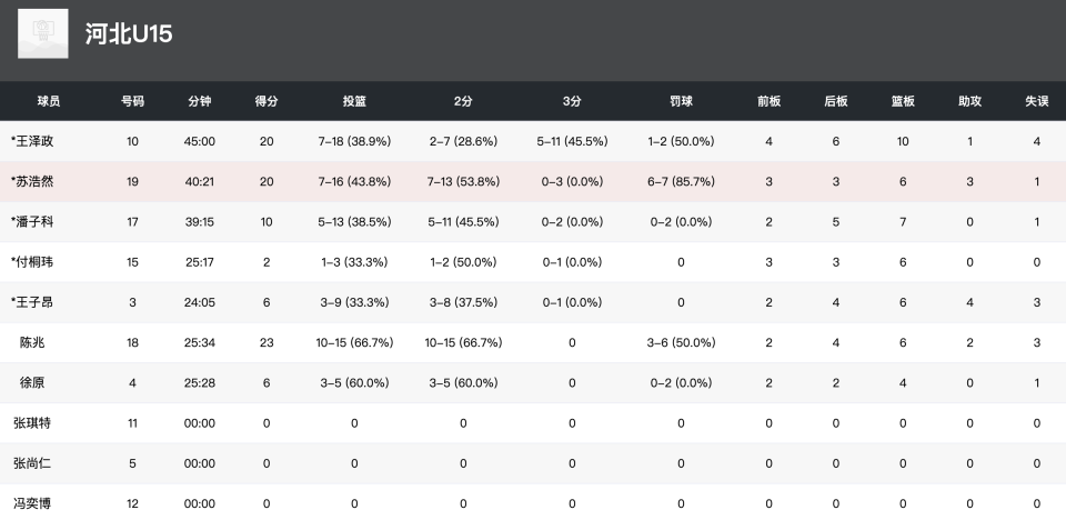 src, NwPxz src, NwPxz