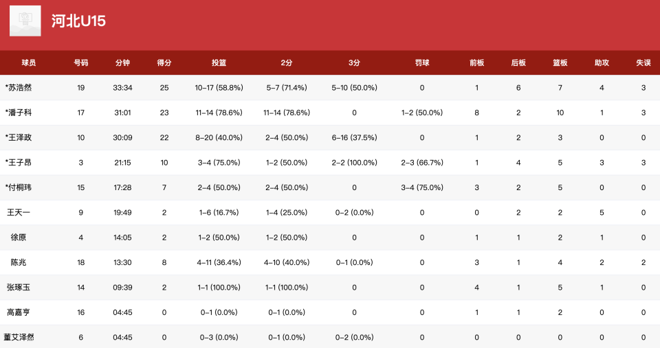mark, inews, sizin mark, inews, sizin