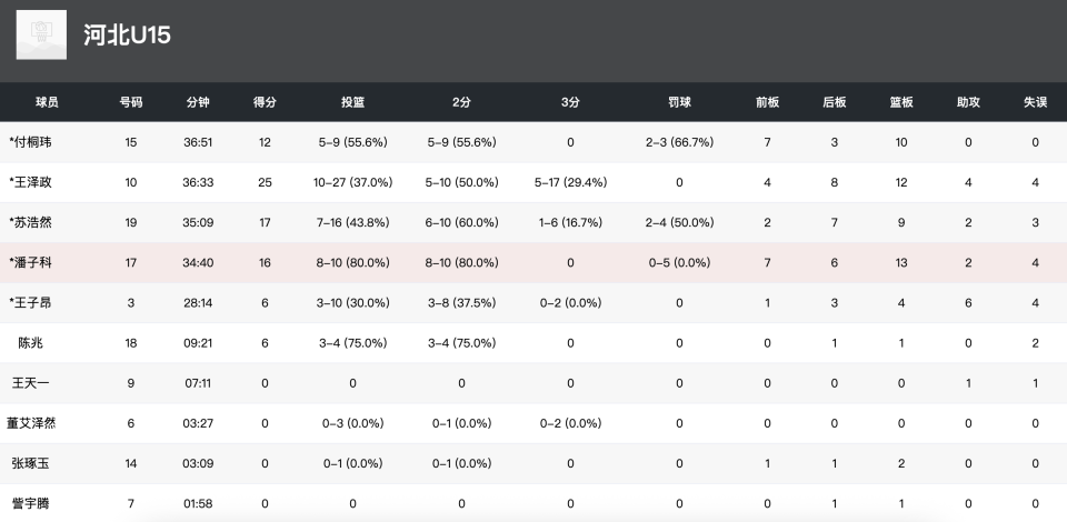 ggXJ, borde ggXJ, borde