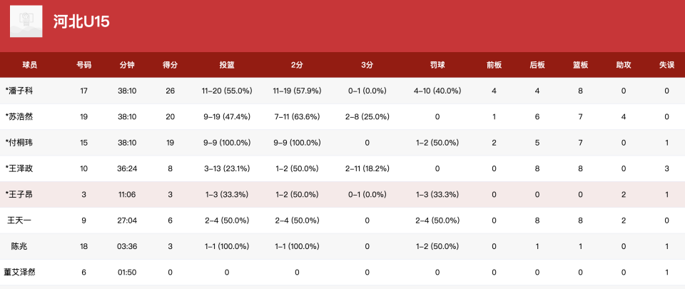 pages, om, data pages, om, data